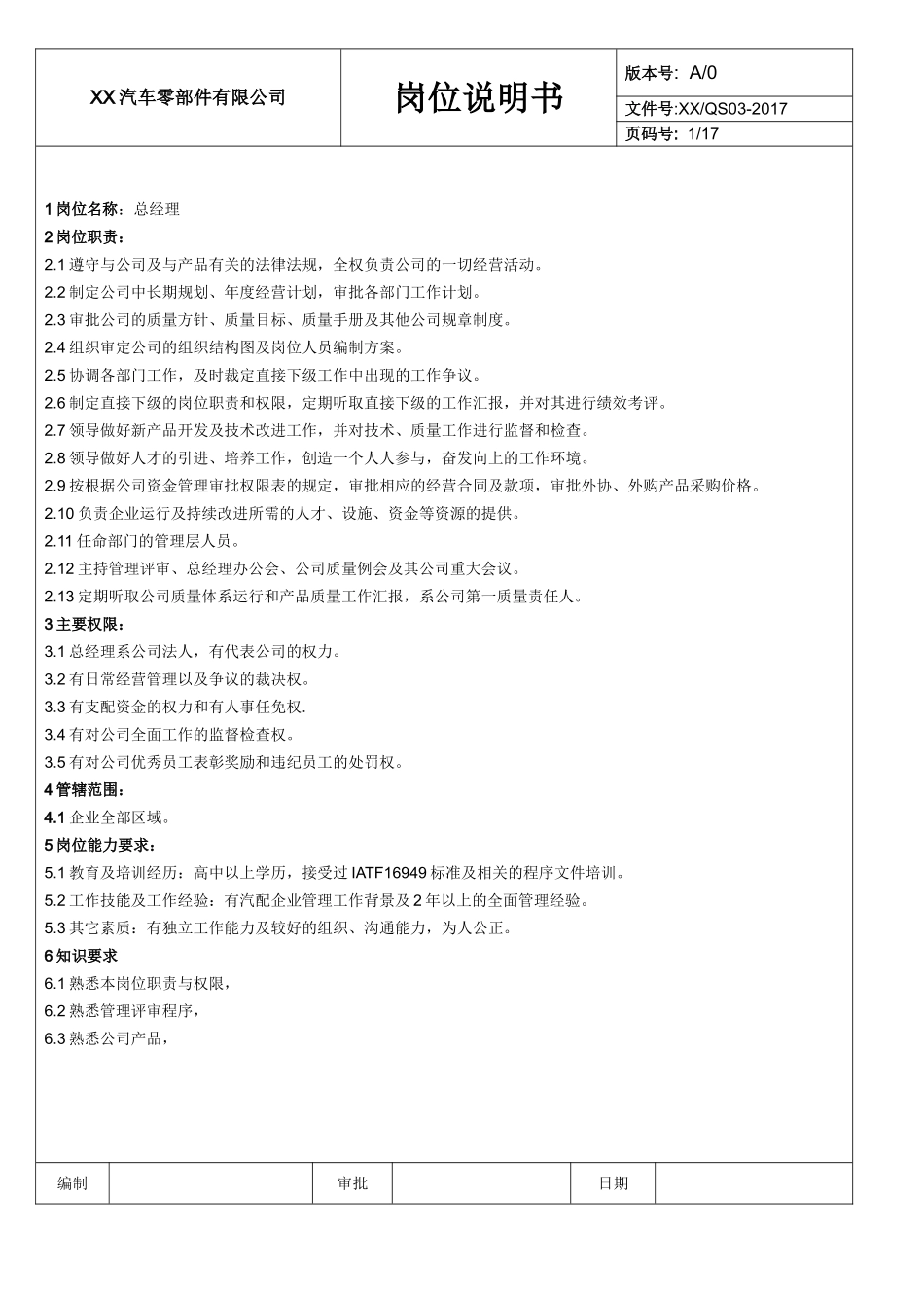 岗位说明书完整_第2页