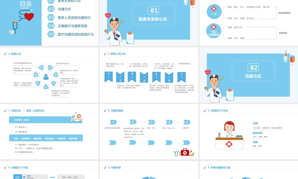 医患沟通课件完整完整
