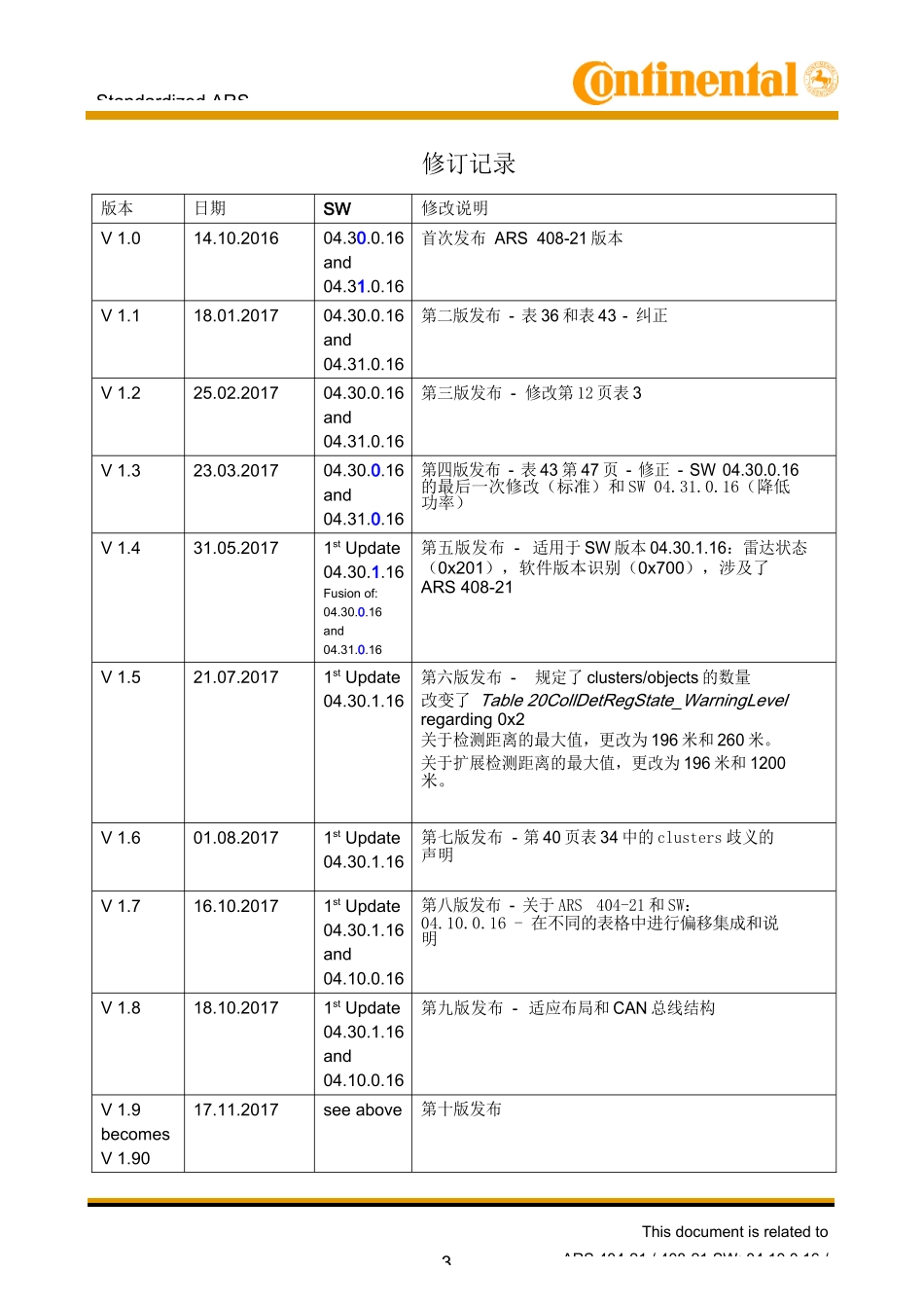 ARS40X_Technical_Documentation中文完整版本（标准的 ARS 接口技术文档）_第3页