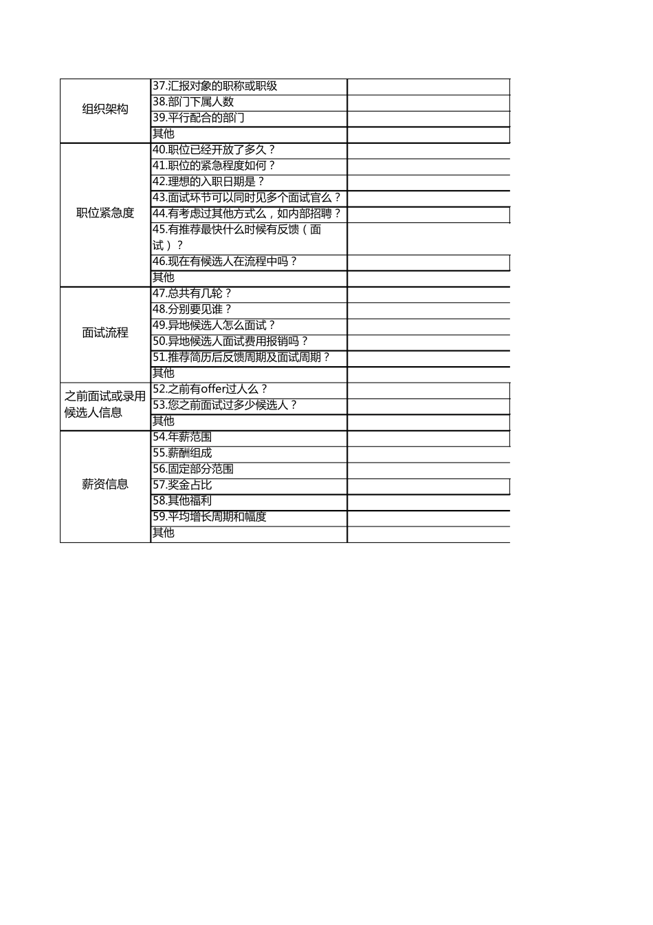 猎头高端职位需求分析表格(专业版)2.0_第2页