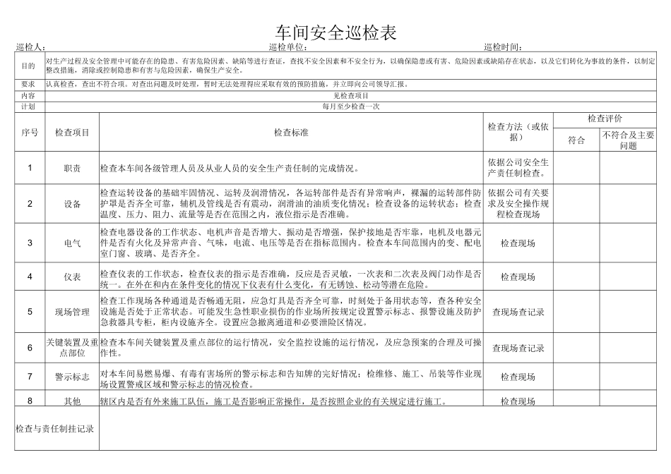 车间安全巡检表_第1页