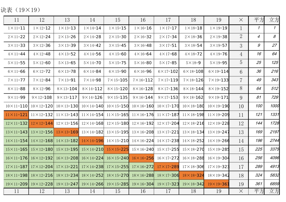 大九九乘法表(完美)-乘法表全图_第2页
