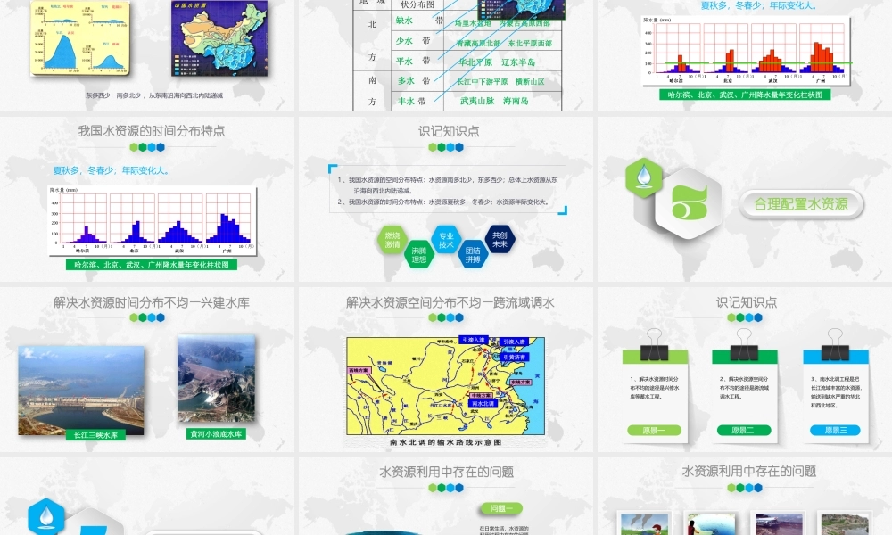 节用水主题课件