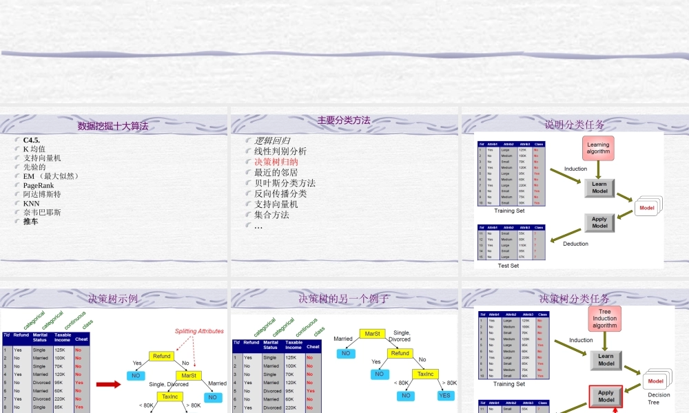 FAFU机器学习 06-1ecisionree中文