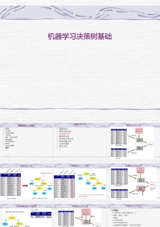 FAFU机器学习 06-1ecisionree中文