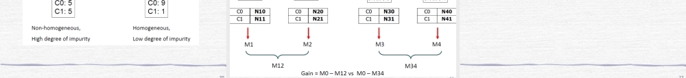 FAFU机器学习06-1 Decision Tree课件