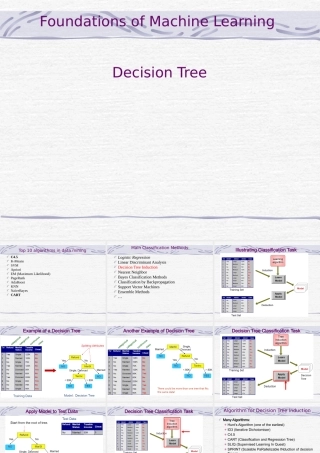 FAFU机器学习06-1 Decision Tree课件