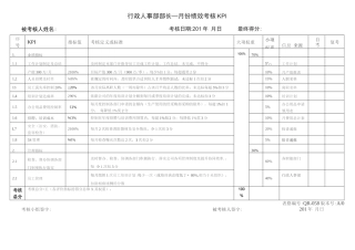 汽车零部件有限公司各部长绩效考核KPI