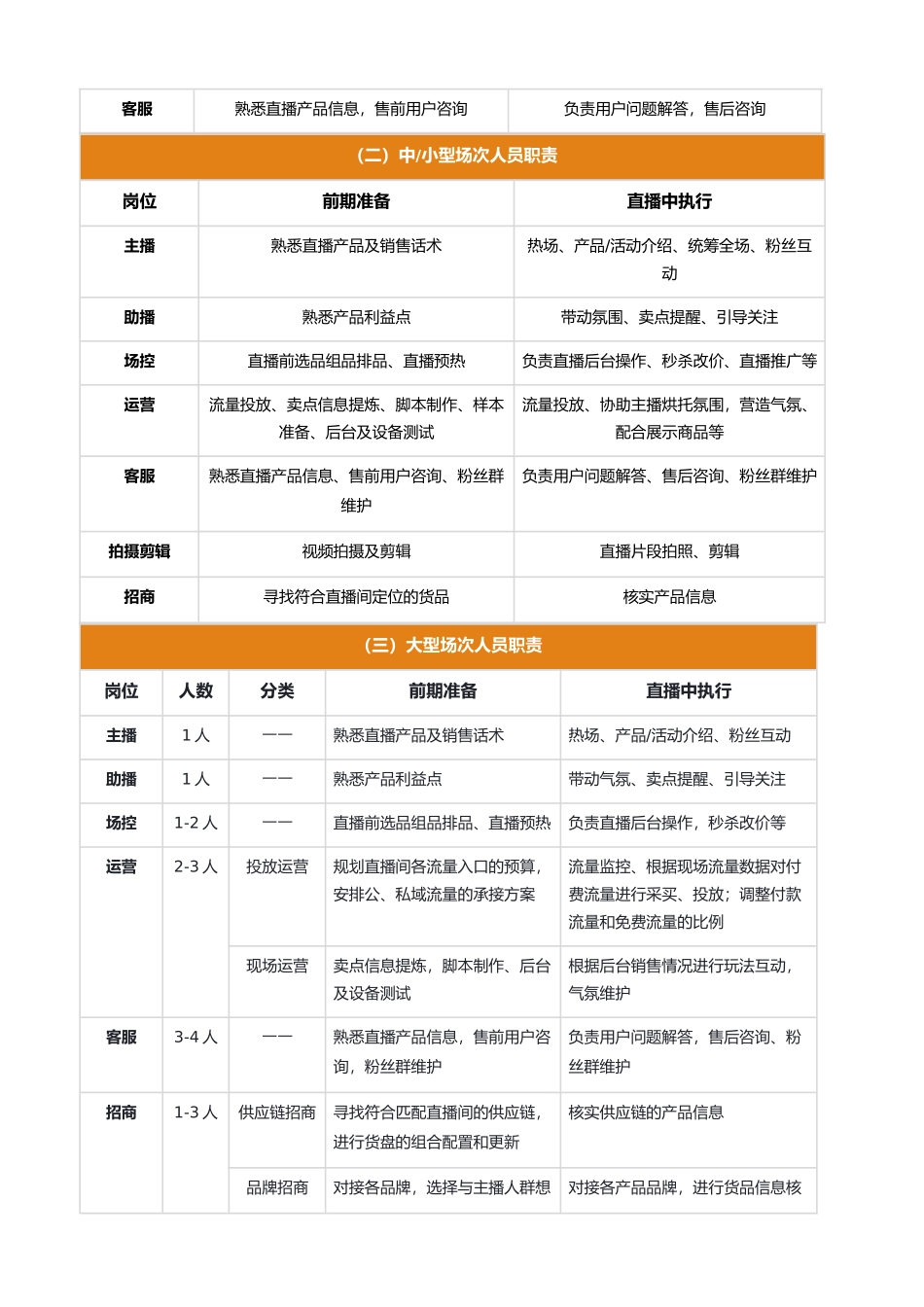 直播间运营攻略初阶版_第2页