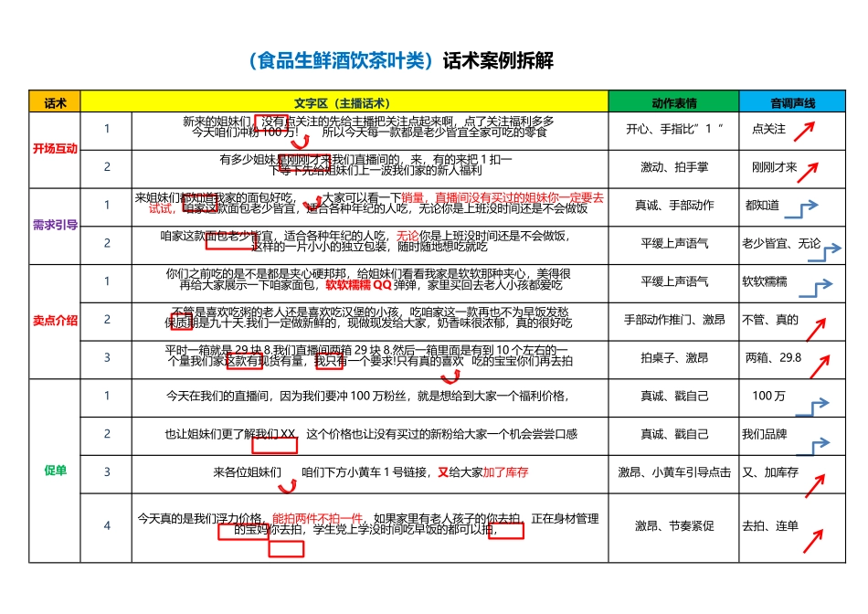 六大行业三维立体话术案例拆解_第1页