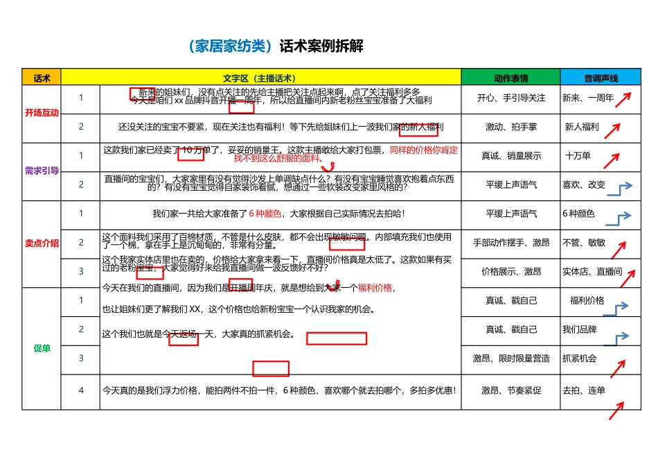 六大行业三维立体话术案例拆解_第2页
