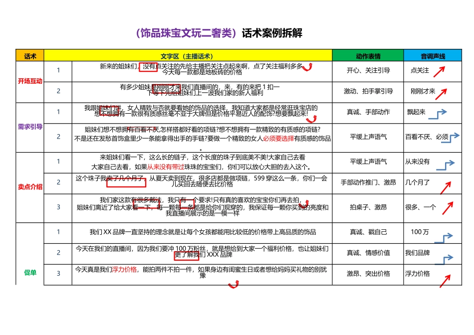六大行业三维立体话术案例拆解_第3页