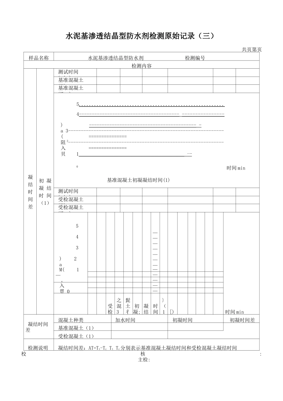 水泥基渗透结晶型防水剂检测原始记录_第3页