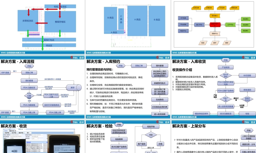 仓库条码化管理解决方案
