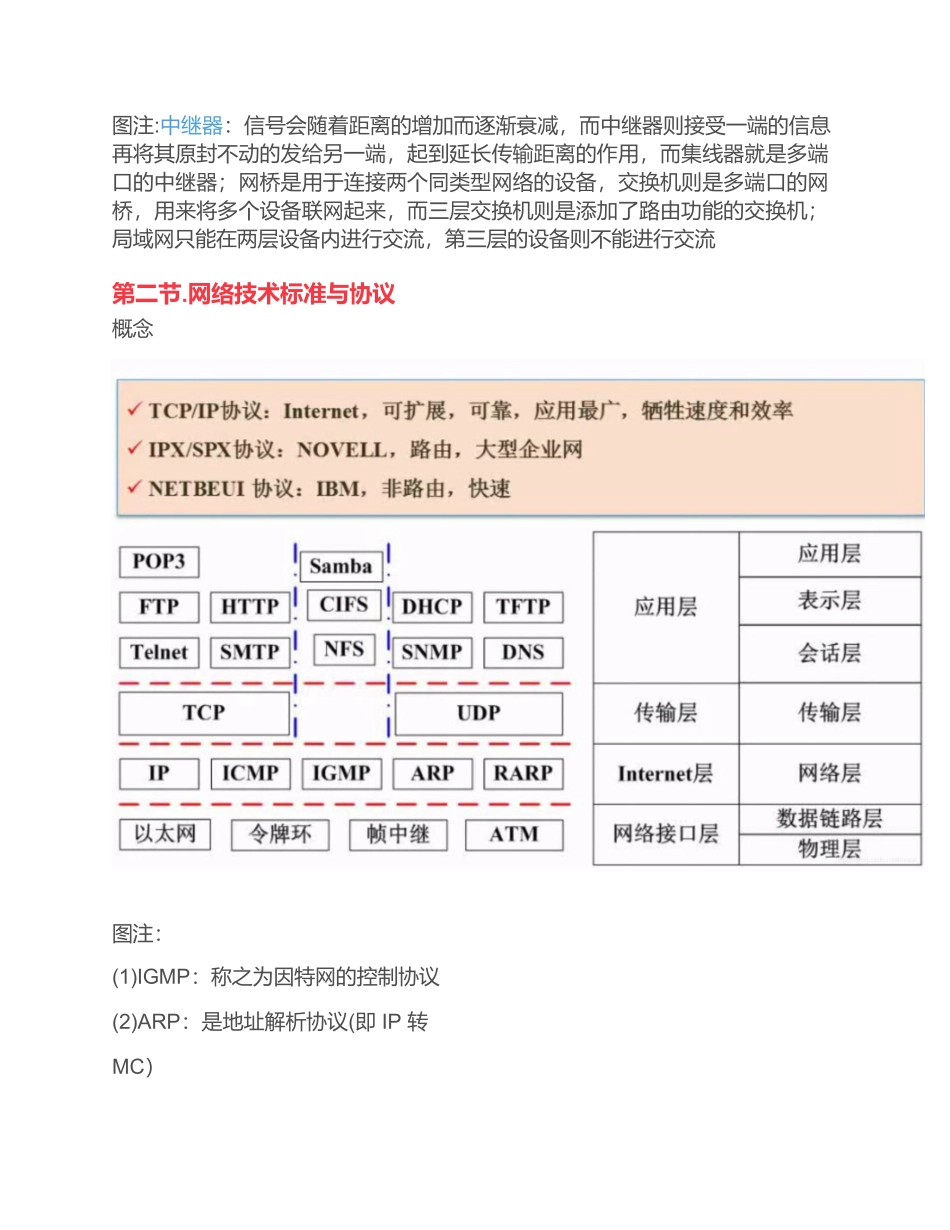 计算机网络(软件设计师备考笔记)_第2页