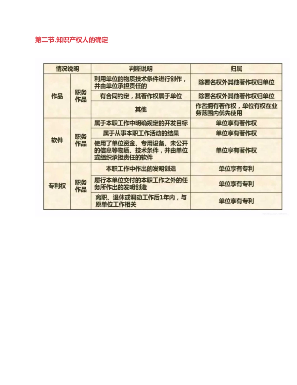 计算机软件法律法规(软件设计师备考笔记)_第2页