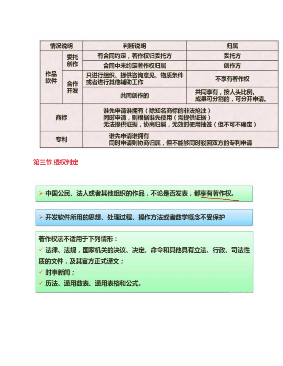 计算机软件法律法规(软件设计师备考笔记)_第3页