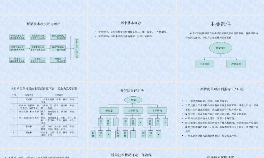 公路桥梁技术状况评定标准