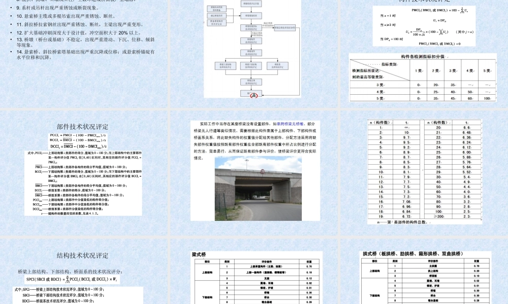 公路桥梁技术状况评定标准