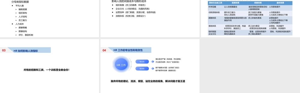HR应通过哪些方式提升人效