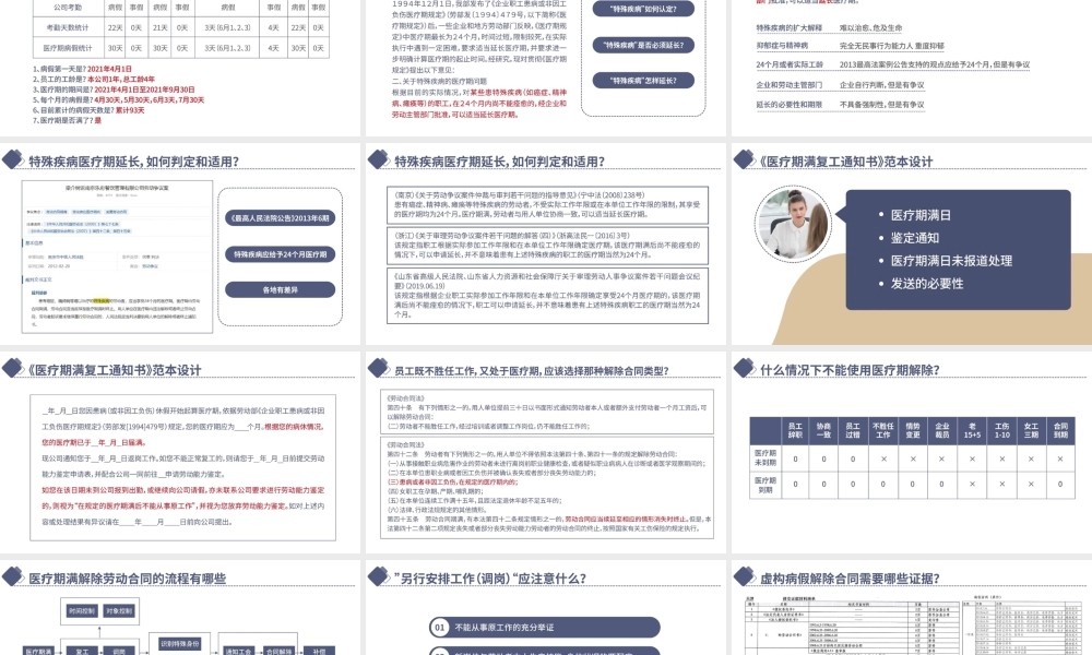 医疗期病假管理及合同解除