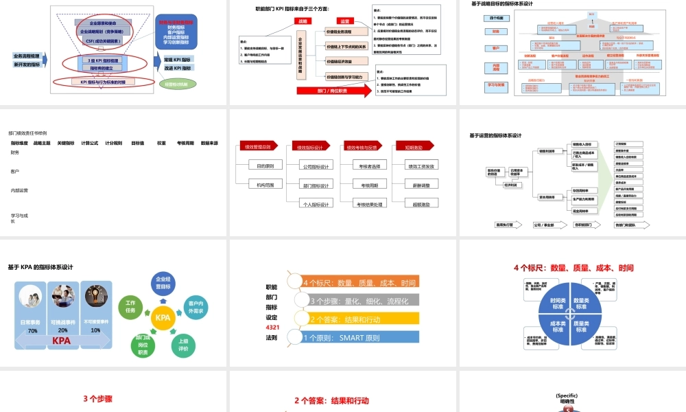 职能部门指标设计全解