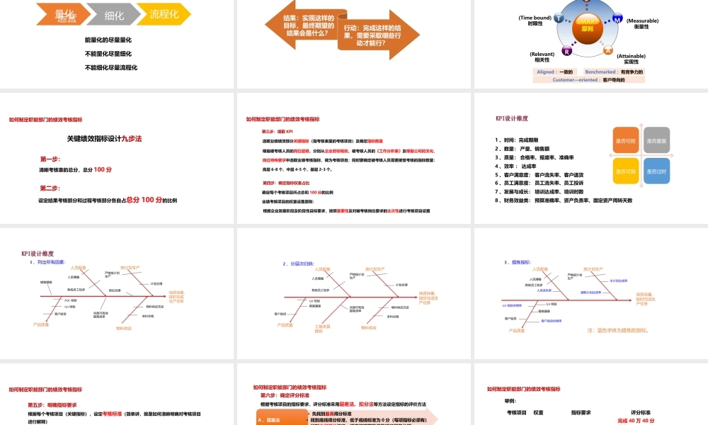 职能部门指标设计全解