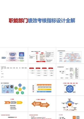 职能部门指标设计全解
