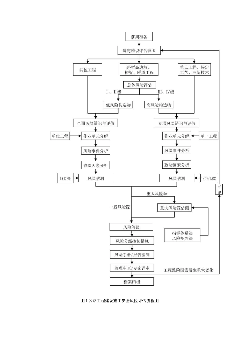 交通运输行业安全风险评估规范：公路工程建设_第3页