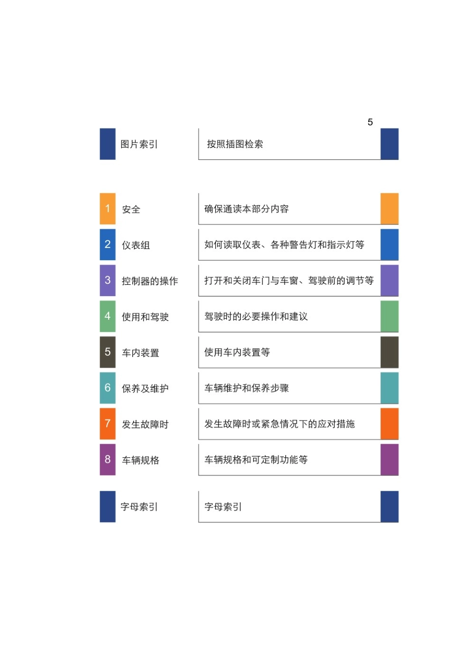 比亚迪海鸥说明书_第1页