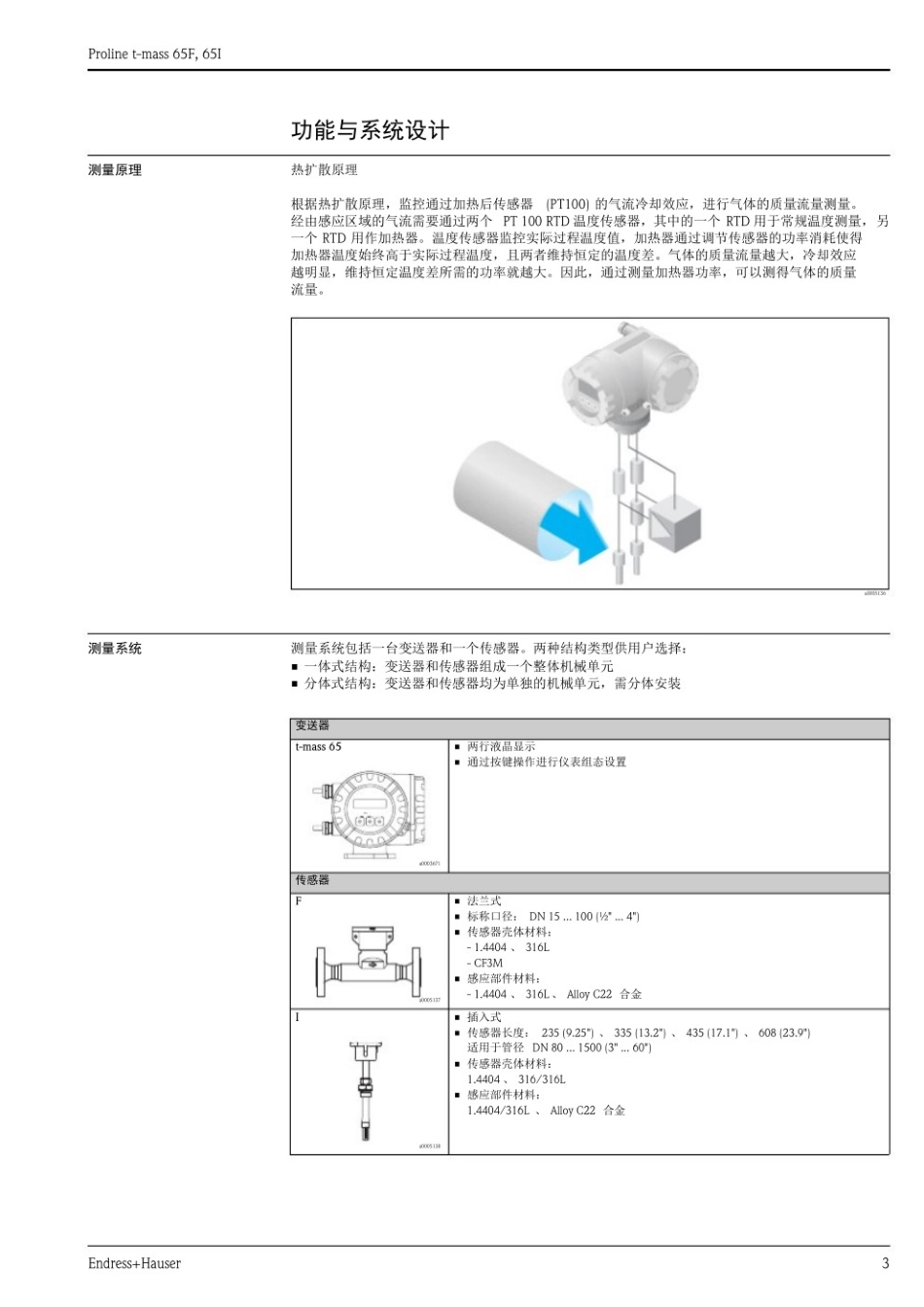 E H热式气体流量计 t-mass 65F_第3页