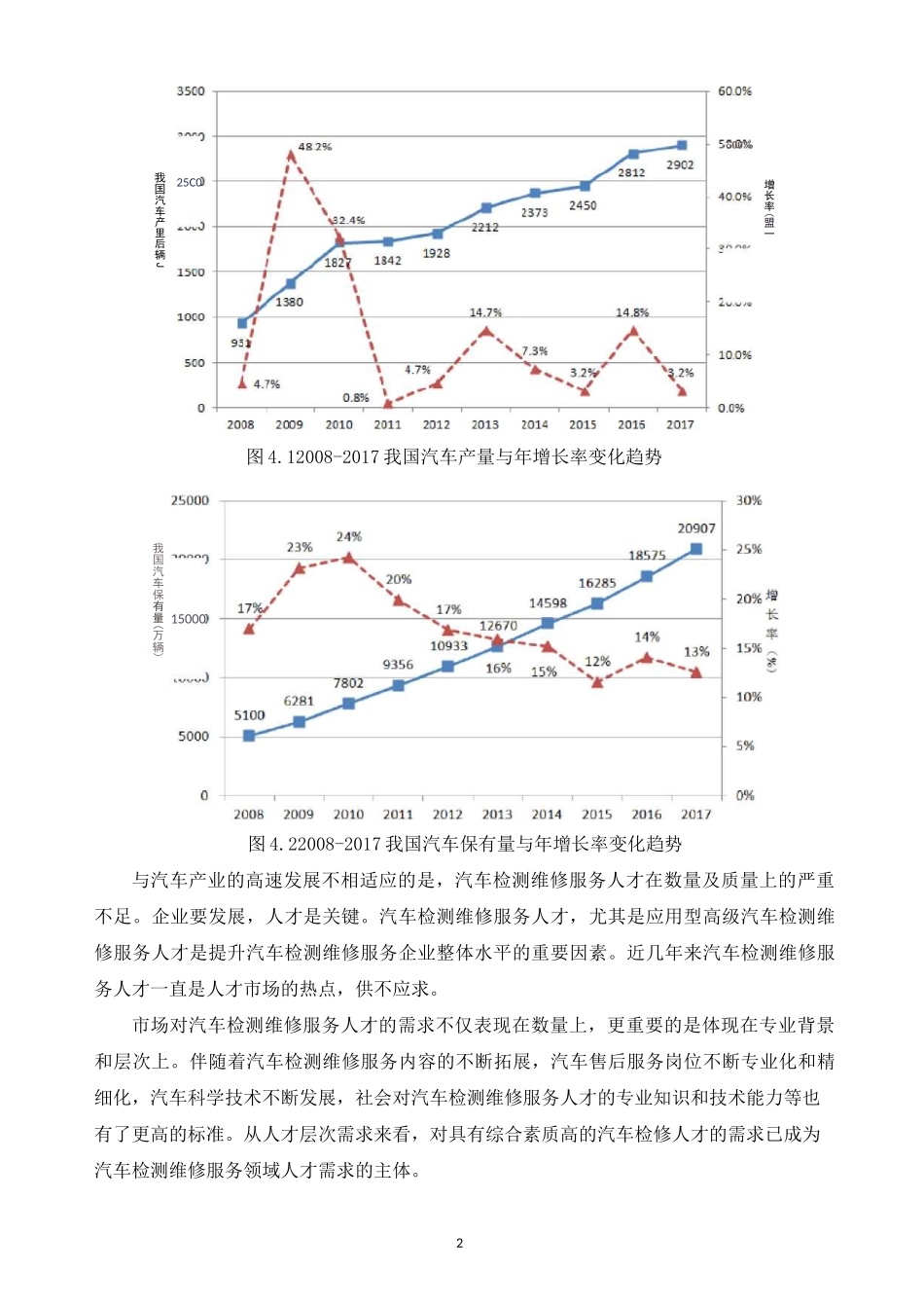 汽修专业设置的必要性和可行性分析报告_第2页