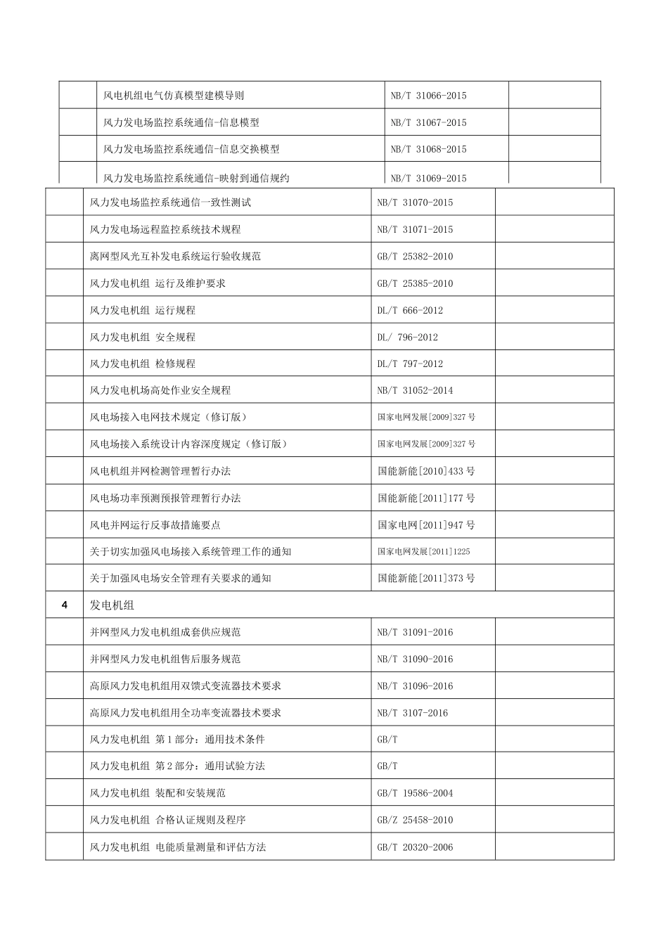 风力发电及光伏发电技术标准清单_第3页