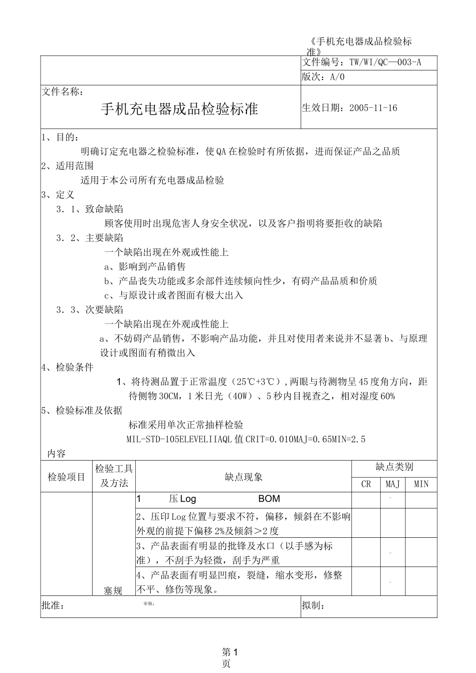 充电器成品检验标准_第1页