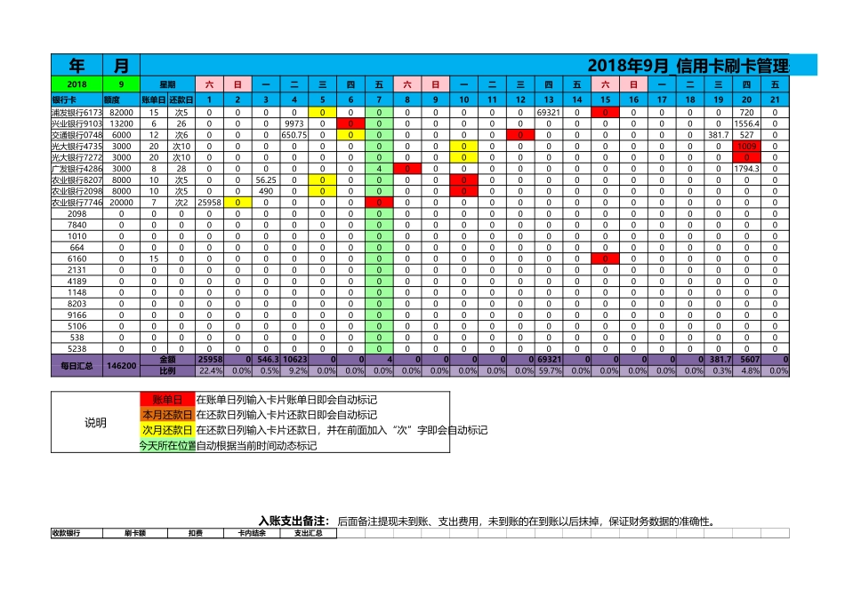 信用卡刷卡管理表V3.0(模板-)_第1页