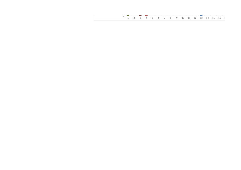 信用卡刷卡管理表V3.0(模板-)_第3页