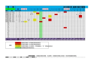 信用卡刷卡管理表V3.0(模板-)