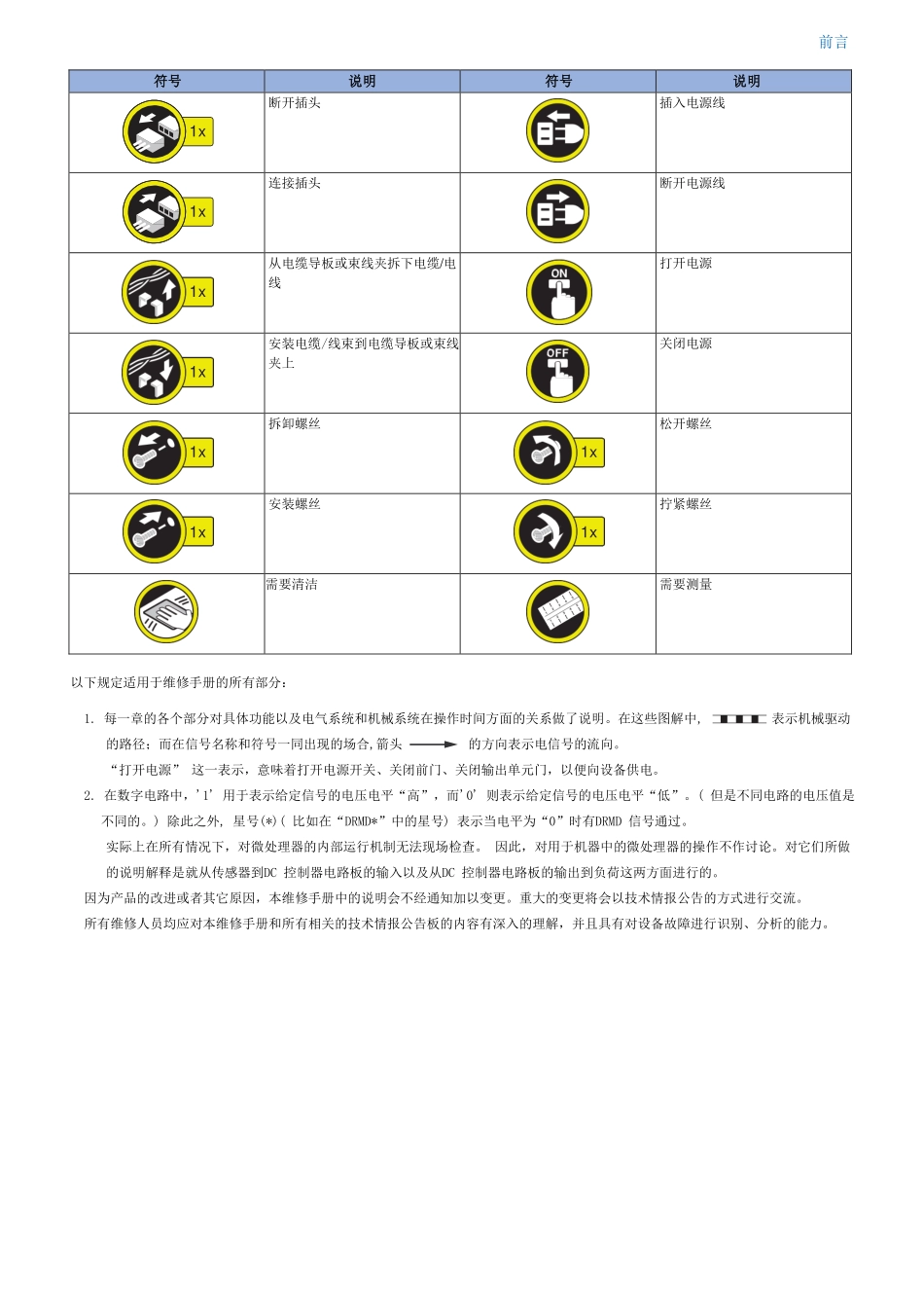 佳能 iR C3020 C3025 C3025i 彩色复印机中文维修手册_第3页