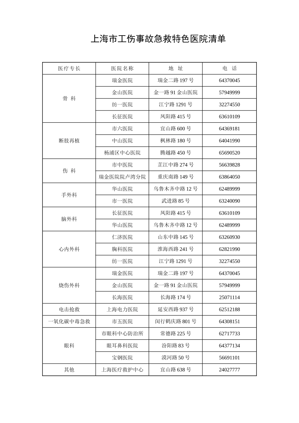 上海市工伤事故急救特色医院清单_第1页