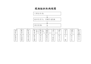 现场组织机构框图