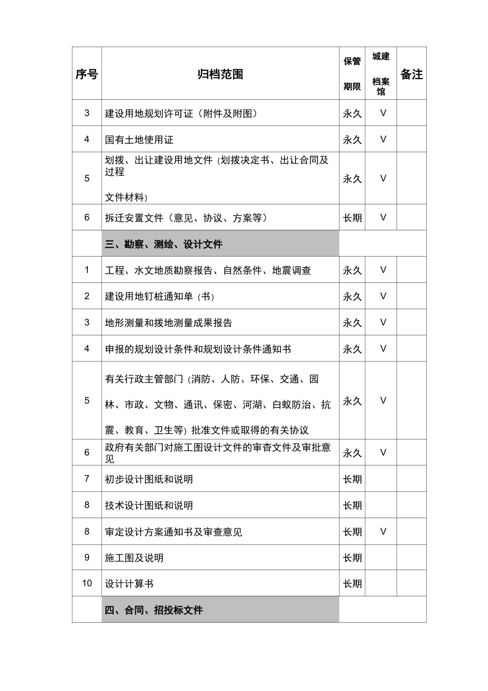 基建档案分类方案及保管期限表_第2页