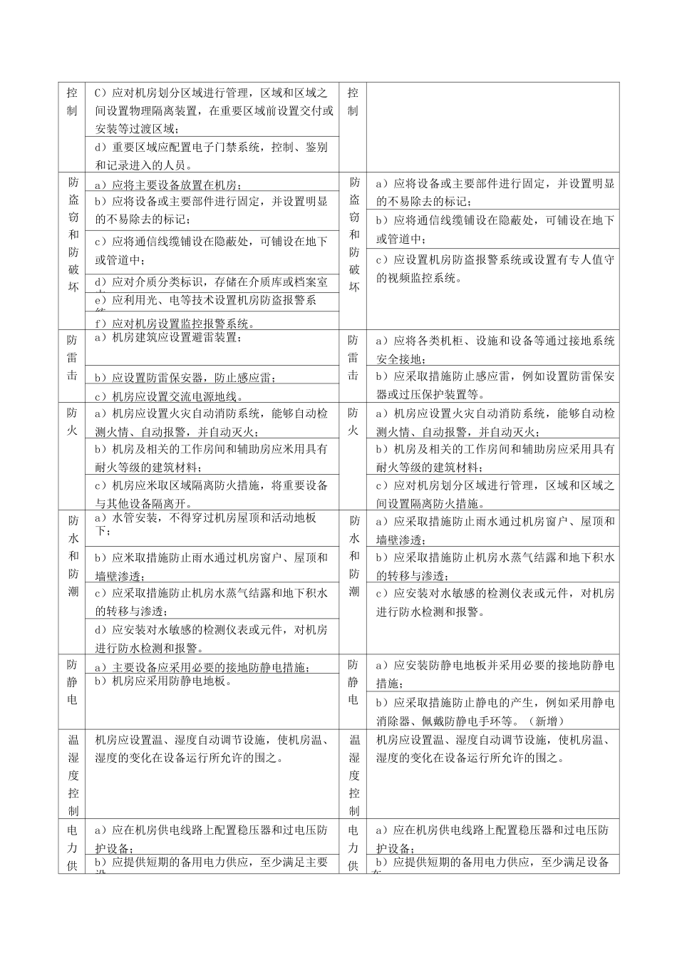 等级保护三级_等保2.0与等保1.0对比_第2页