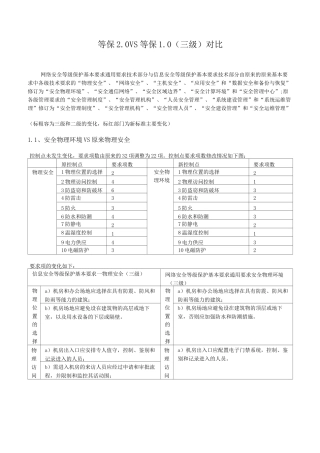 等级保护三级_等保2.0与等保1.0对比