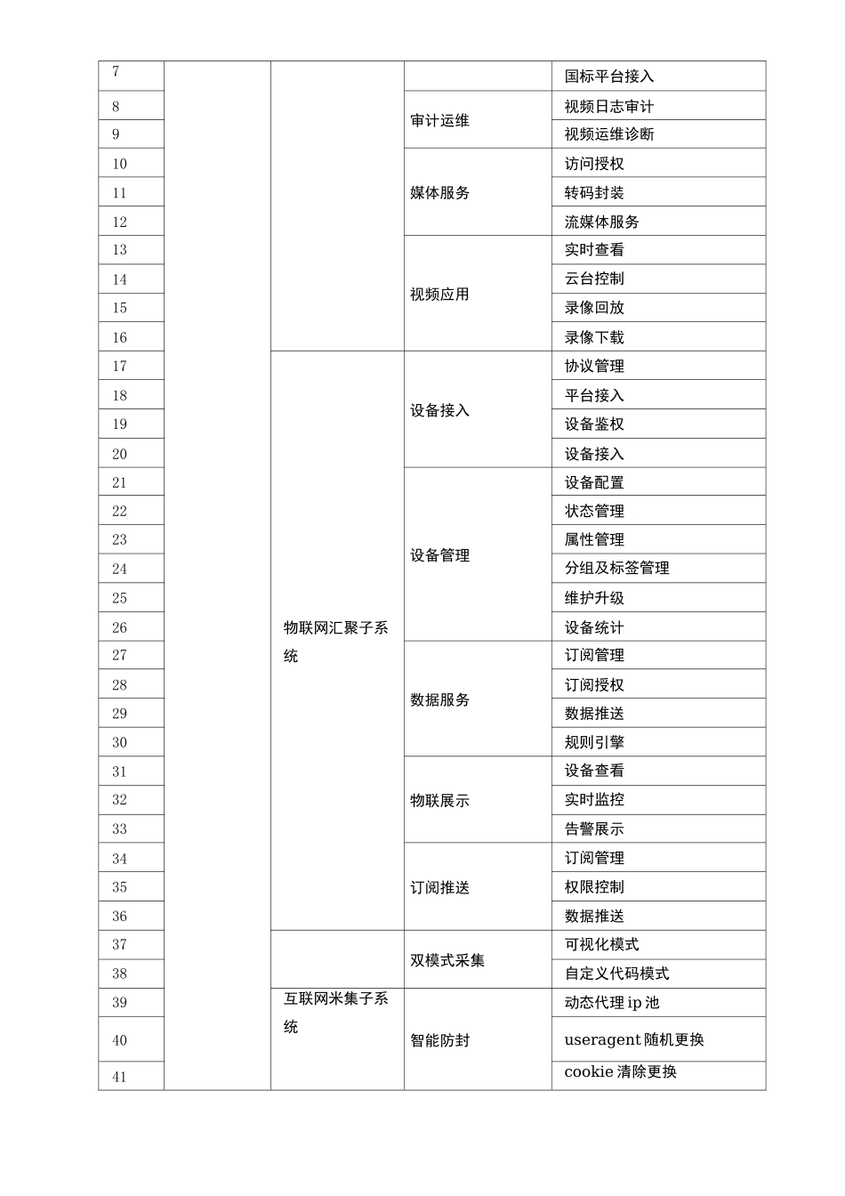 智慧城市万物互联感知平台建设方案_第2页
