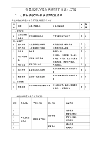 智慧城市万物互联感知平台建设方案