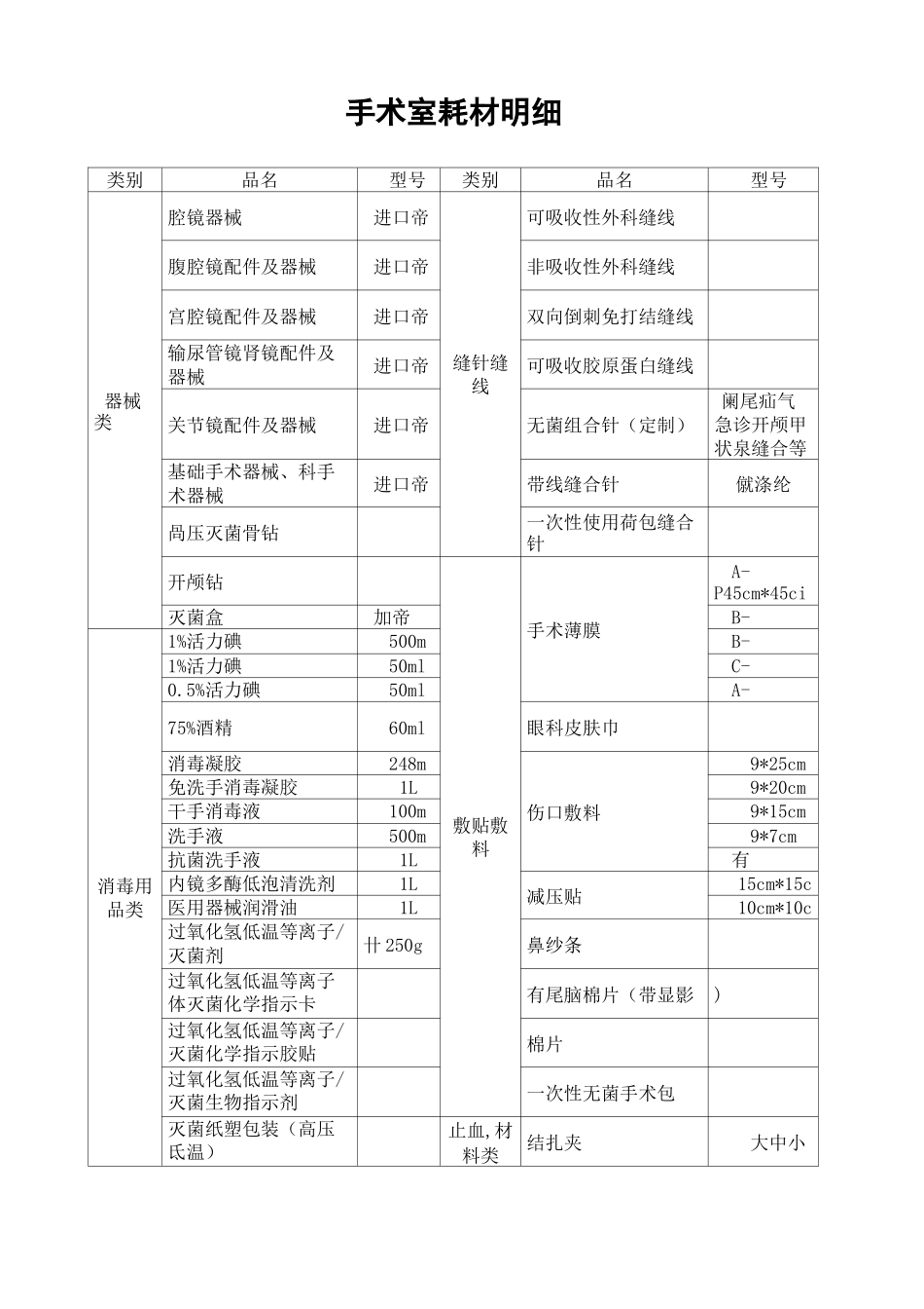 手术室耗材明细_第1页