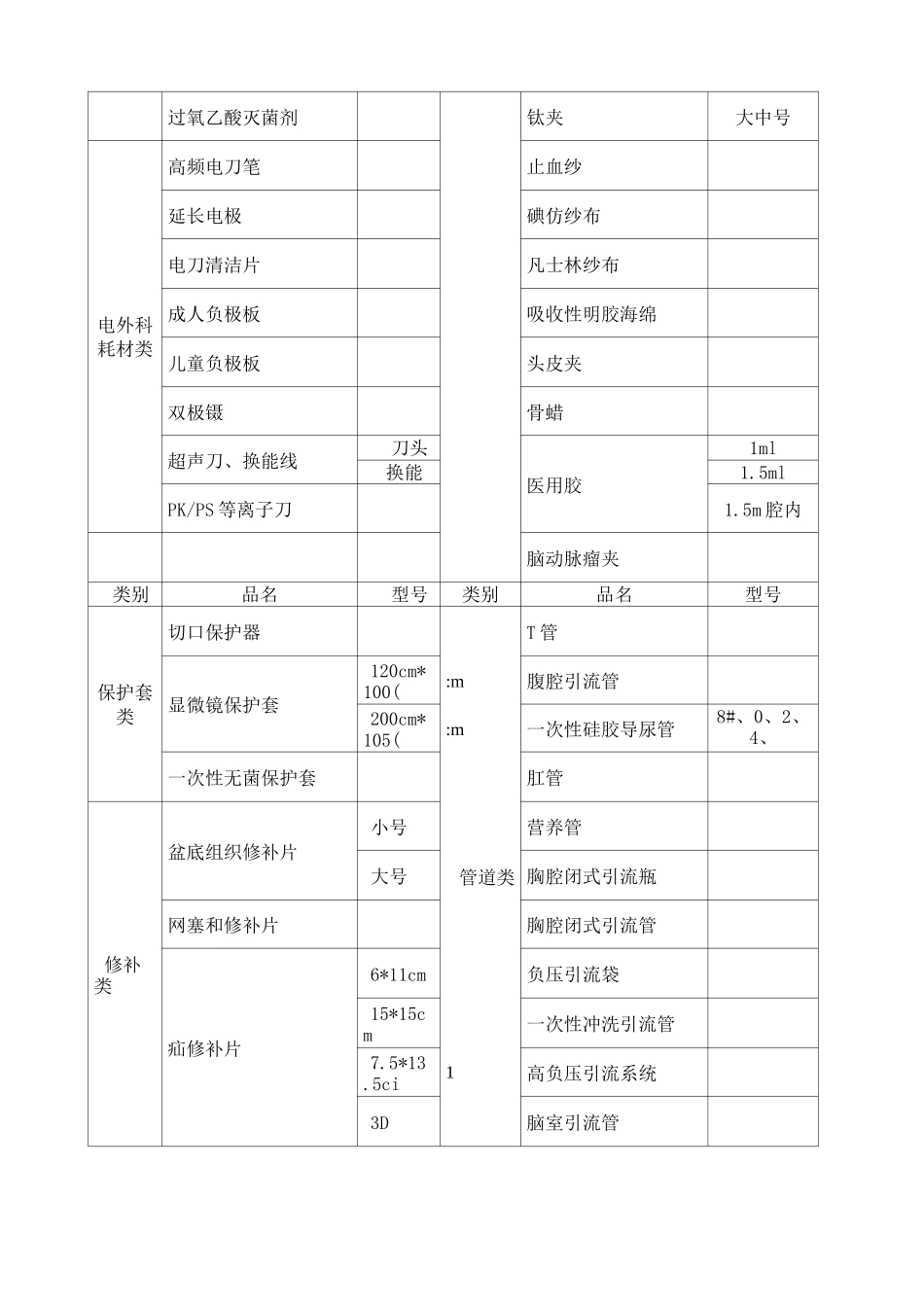 手术室耗材明细_第2页