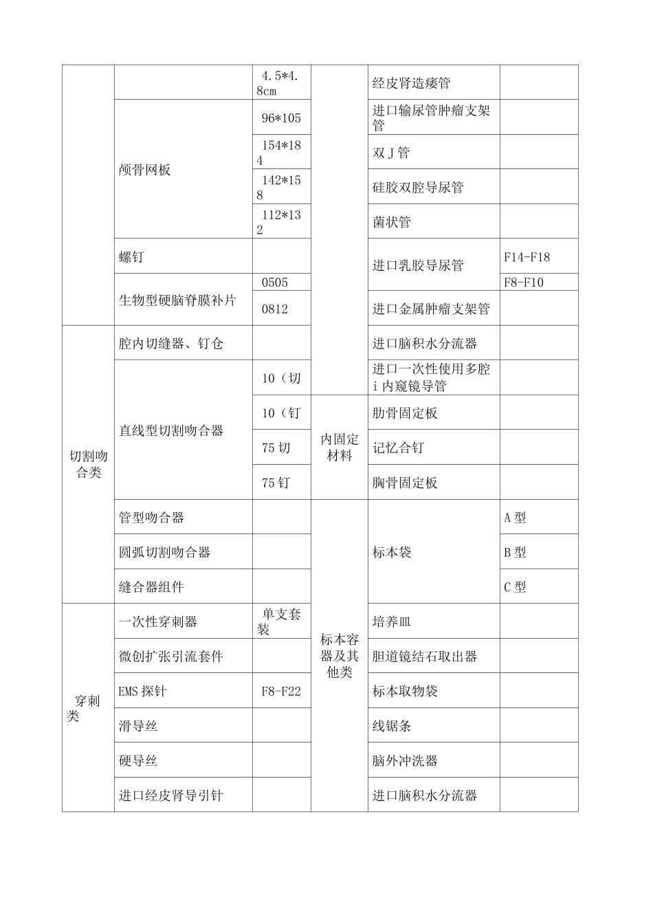 手术室耗材明细_第3页