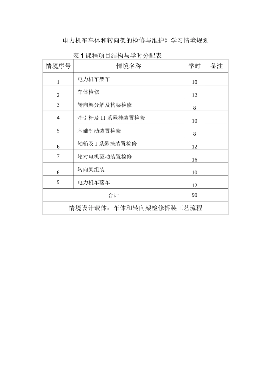 电力机车车体和转向架的检修与维护汇总_第2页