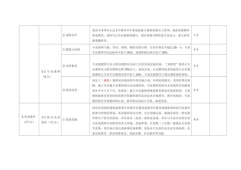 专业建设评估验收指标体系_第2页
